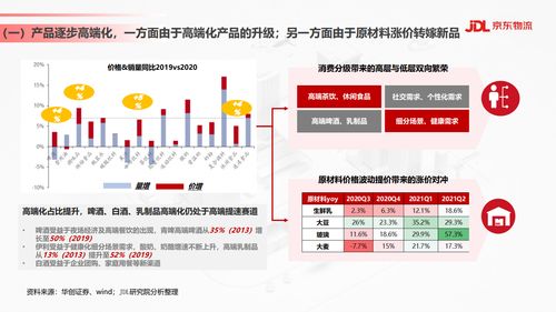 京东物流战略与创新研究院 2021年食品饮料行业供应链发展与渠道变革趋势 