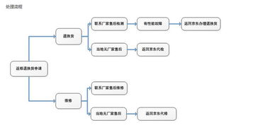 京东 售后上门 提供代检服务