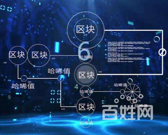 各类app定制开发商城搭建区块链新模式