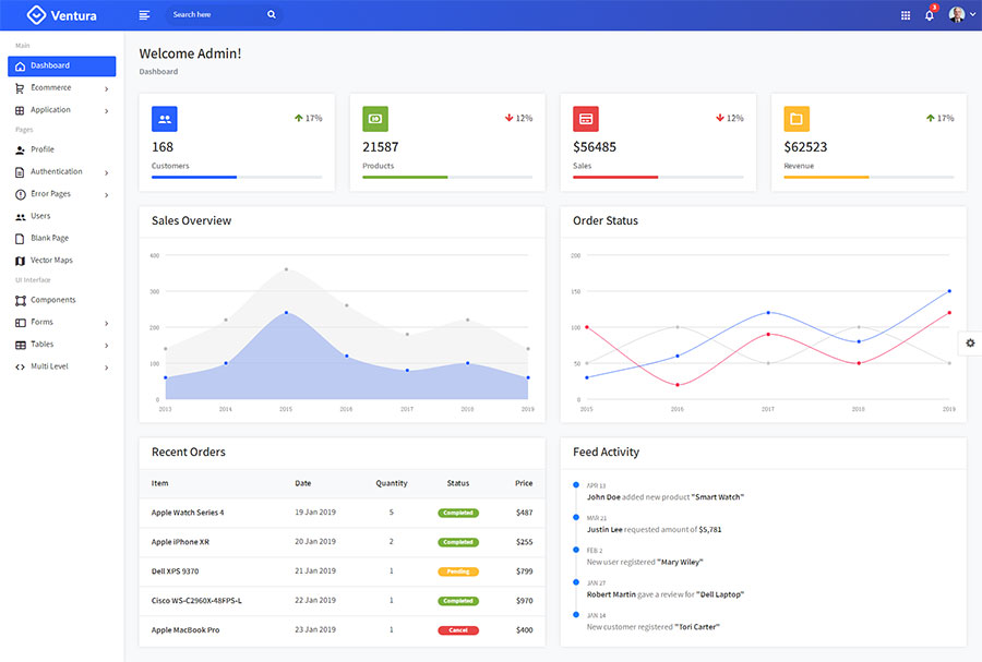 Bootstrap4响应式电商销售后台管理系统模板