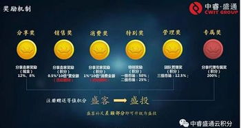 中睿盛通模式全新返利商城系统平台源码定制开发哪家好